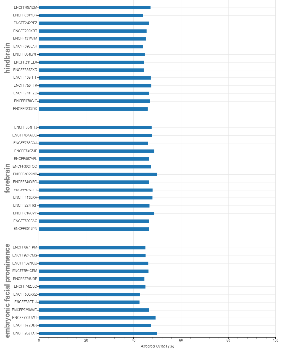Cannot link to bar_plot_affected_genes.png